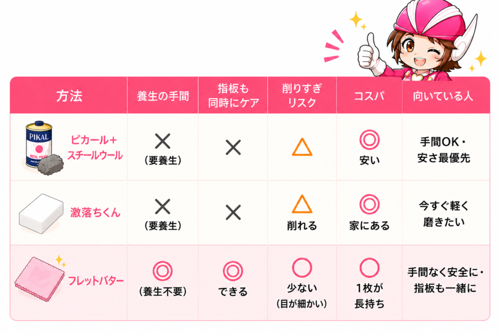 ピカール・激落ちくん・フレットバターの違いを比較した一覧表