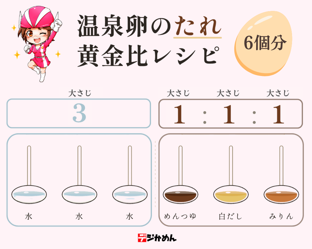 温泉卵のたれ 黄金比レシピ 水大さじ3 めんつゆ・白だし・みりん各大さじ1