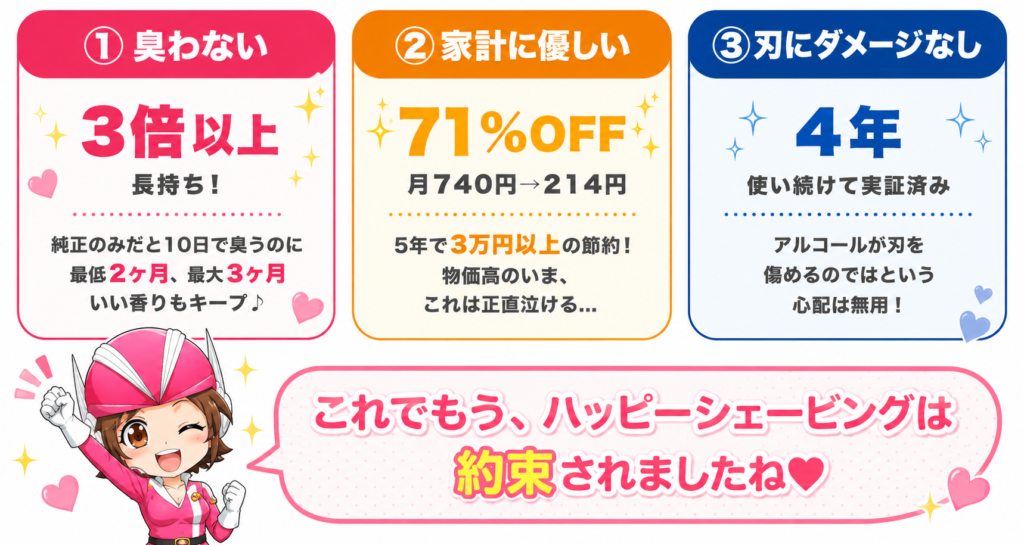 ラムダッシュ洗浄液クリンニュ併用の3つの結論まとめ図解(3倍以上長持ち、71%OFF、4年使用でも刃にダメージなし)