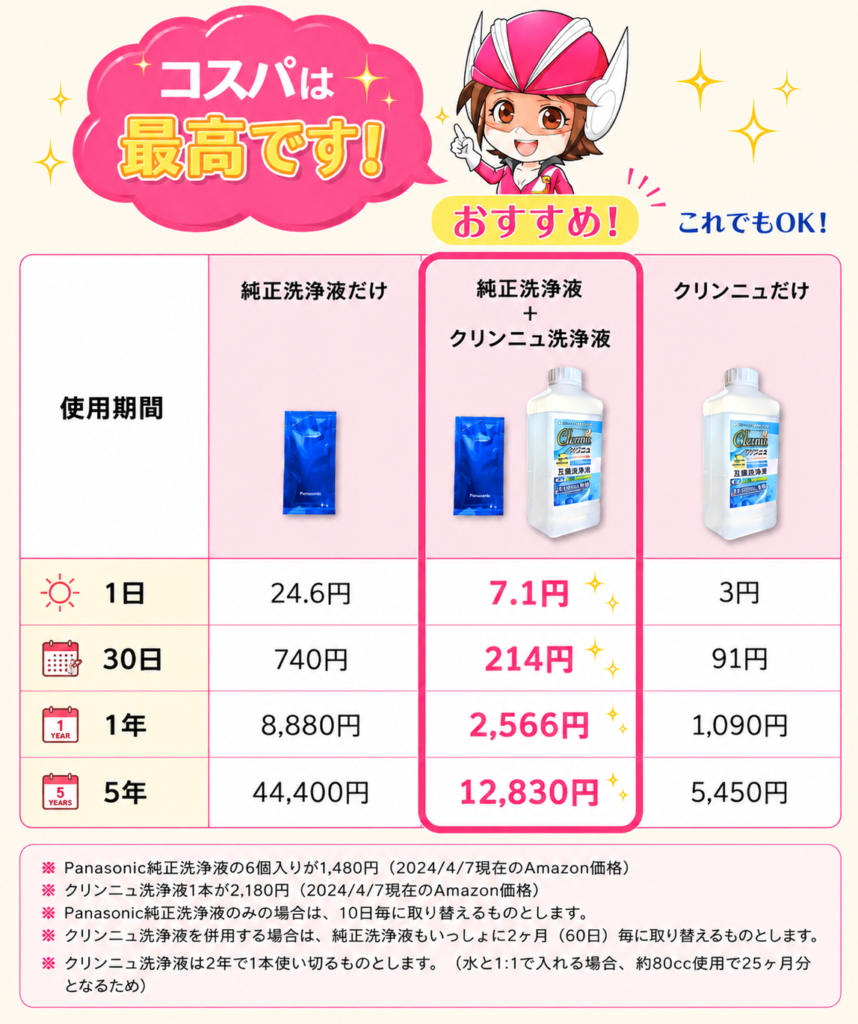 ラムダッシュ洗浄液のコスト比較表(純正のみ・純正+クリンニュ併用・クリンニュのみ、1日/30日/1年/5年)