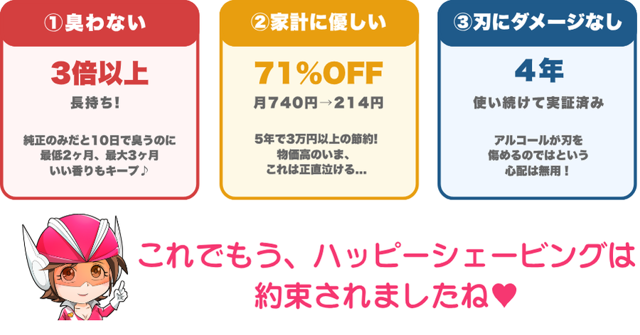 ラムダッシュ洗浄液クリンニュ併用の3つの結論まとめ図解(3倍以上長持ち、71%OFF、4年使用でも刃にダメージなし)