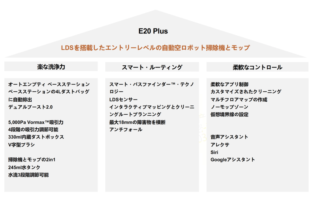 MOVA E20 Plusの特徴・機能