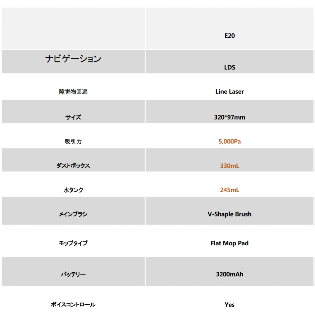 MOVA E20 Plusの主な仕様一覧