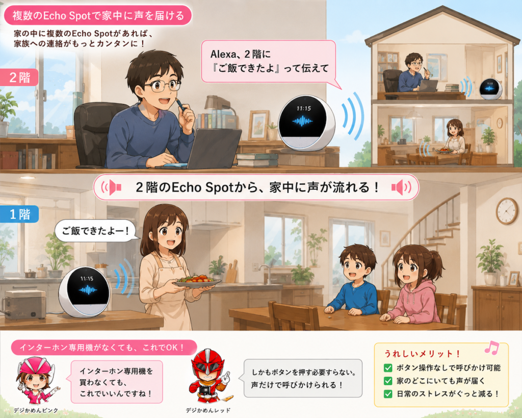複数のEcho Spotで家中に声を届ける室内インターホン機能の解説図(2階から1階へ「ご飯できたよ」と伝える例)