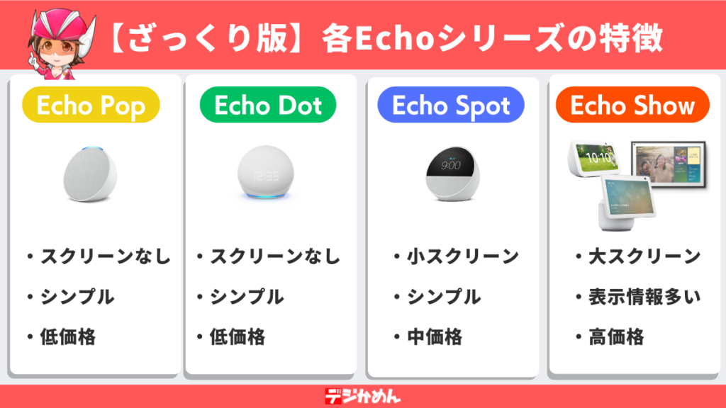 Echo Pop、Echo Dot、Echo Spot、Echo Showの特徴比較(スクリーン・機能・価格)