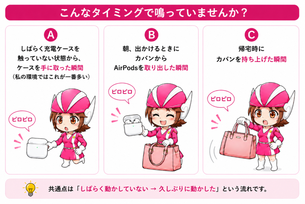AirPods充電ケースのピロピロ音が鳴りやすいタイミングを解説した図解。ケースを久しぶりに手に取ったとき、カバンから取り出したとき、カバンを持ち上げたときの3パターンを紹介